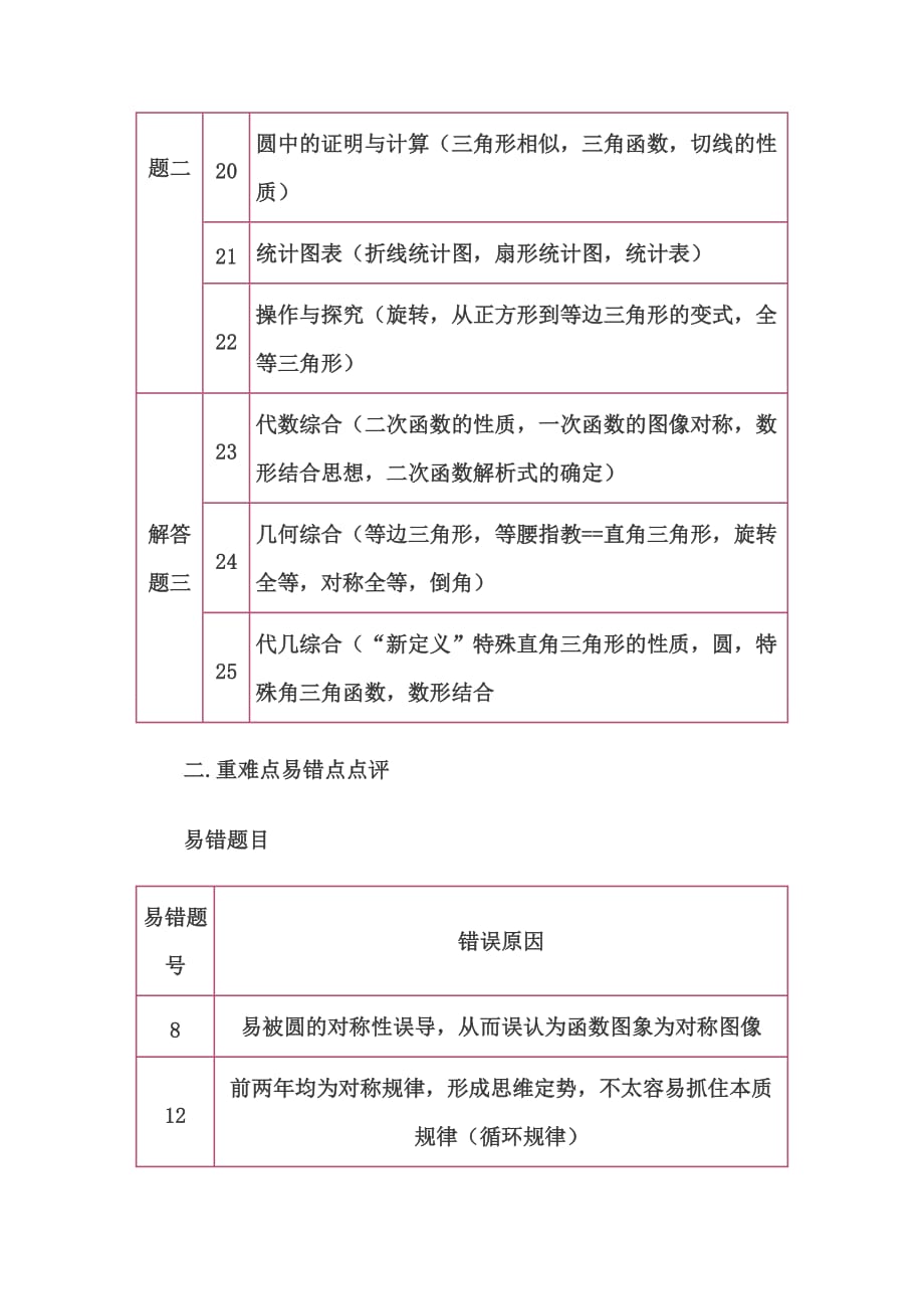 河北中考数学试卷结构及分值比例分析资料_第4页