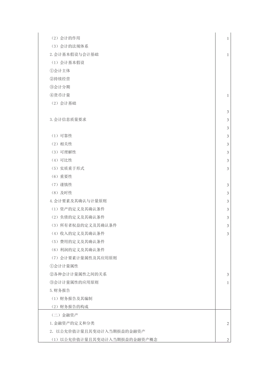 会计考纲剖析_第2页