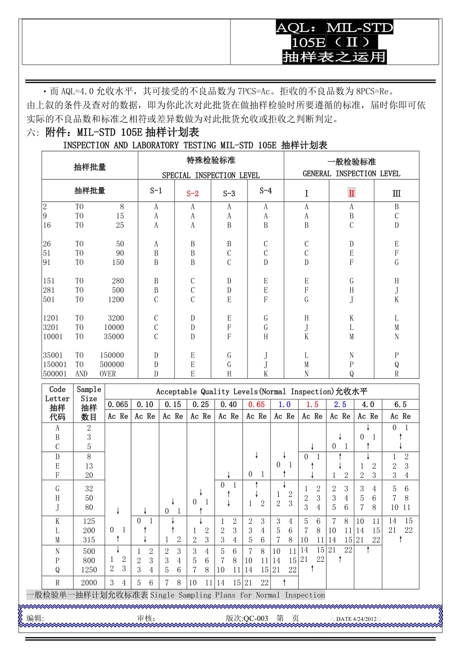 aql抽样表之运用_第4页