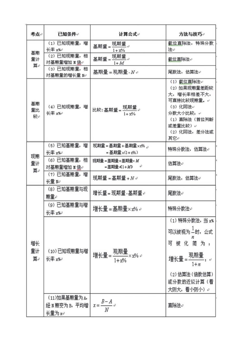 行测——资料分析——思维导图资料_第3页