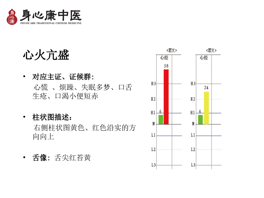 身心康中医经络检测仪—报告解读资料_第3页