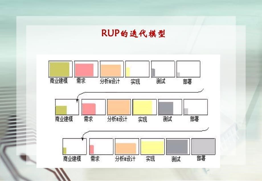 软件开发过程中的团队成员角色资料_第5页