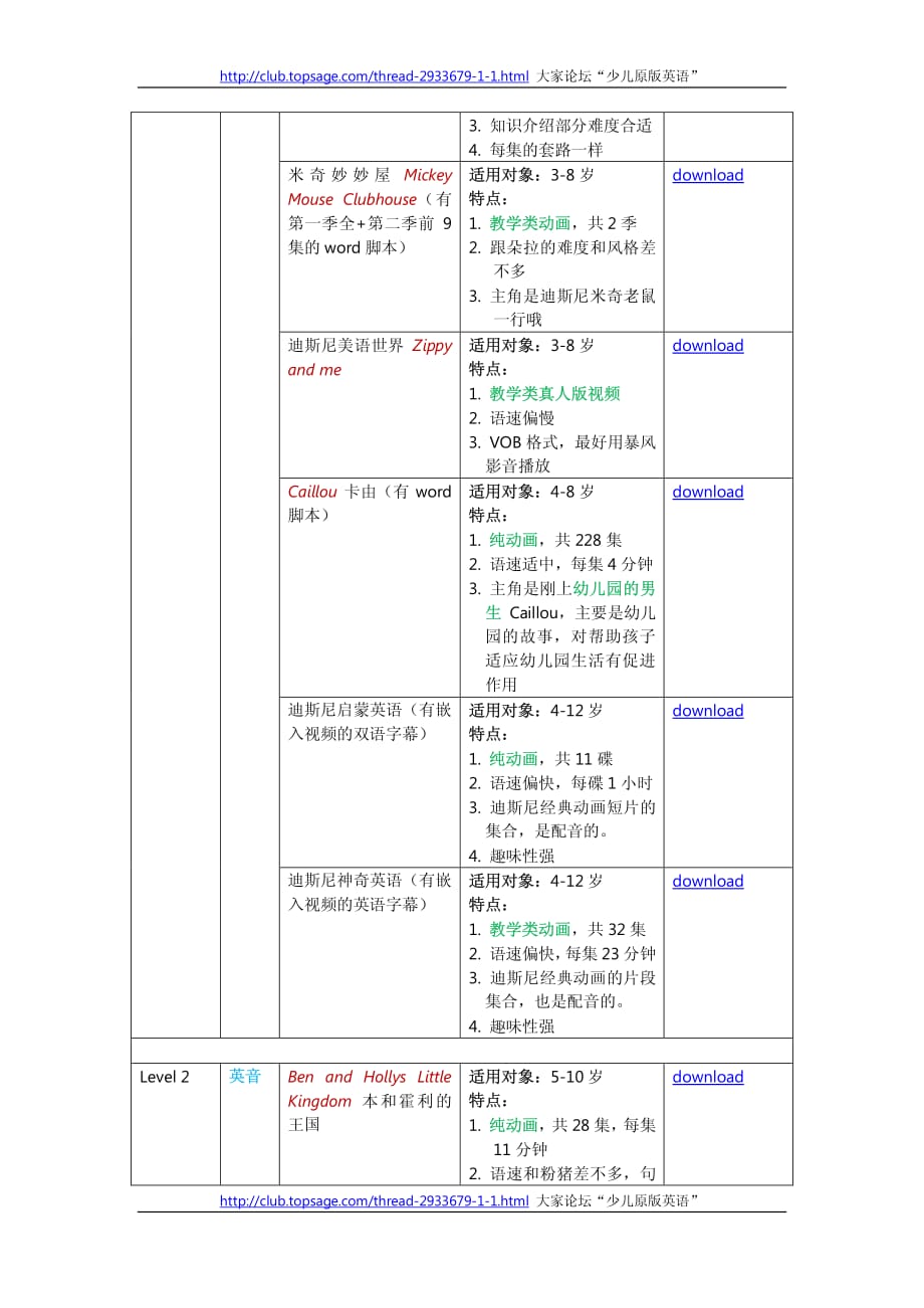 英语启蒙阶段的儿歌、phonics自然拼读法及原版动画资源的分类整理资料_第4页