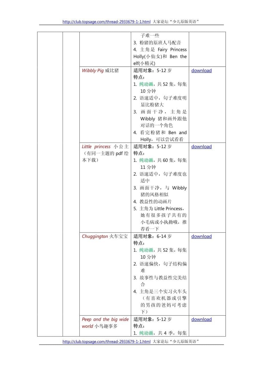 英语启蒙阶段的儿歌、phonics自然拼读法及原版动画资源的分类整理资料_第5页