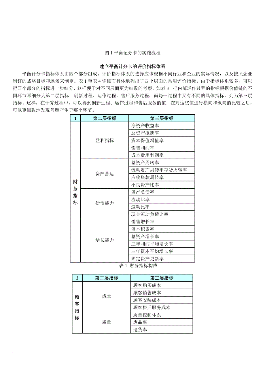 如何使用平衡记分卡.doc_第2页