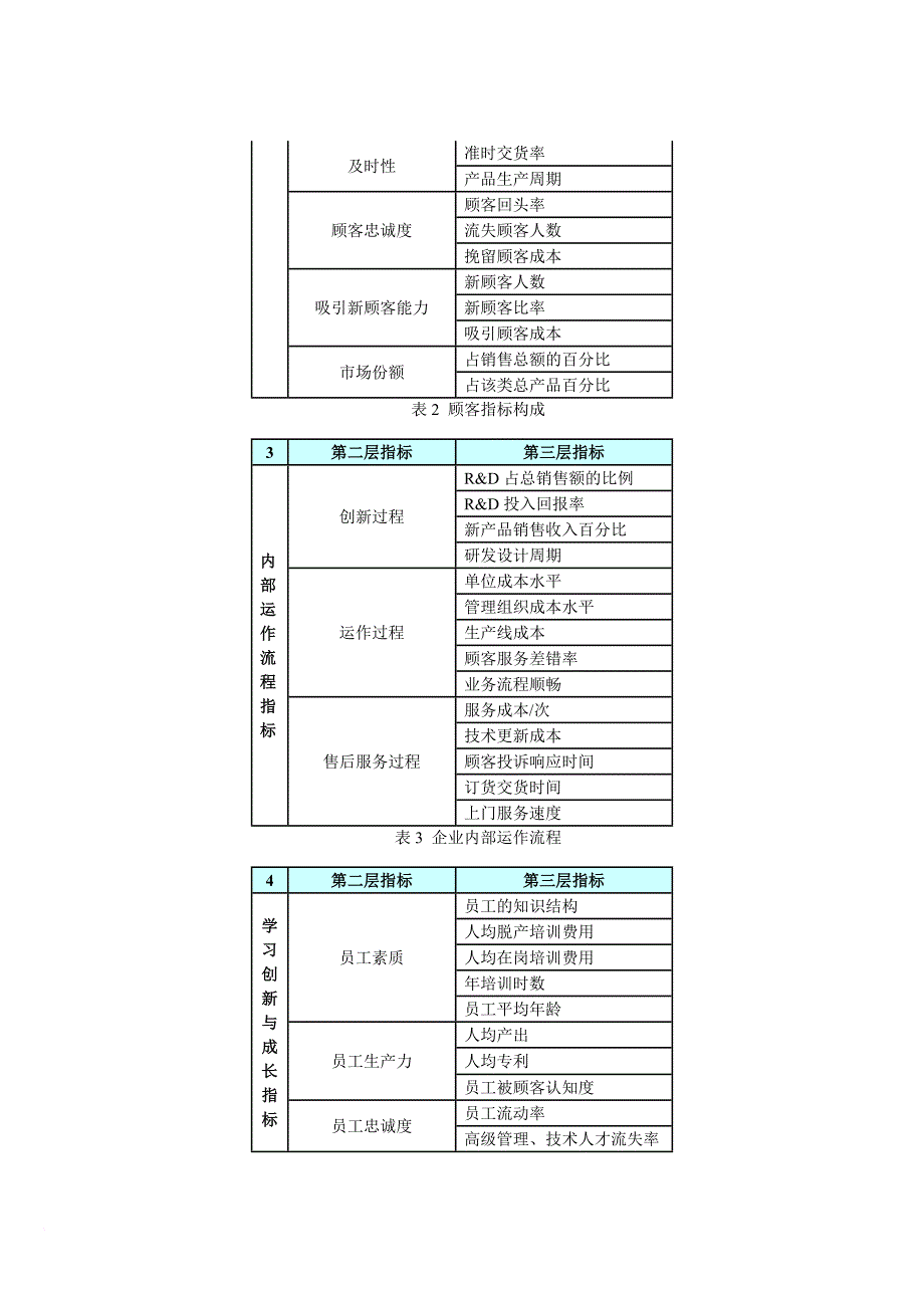 如何使用平衡记分卡.doc_第3页