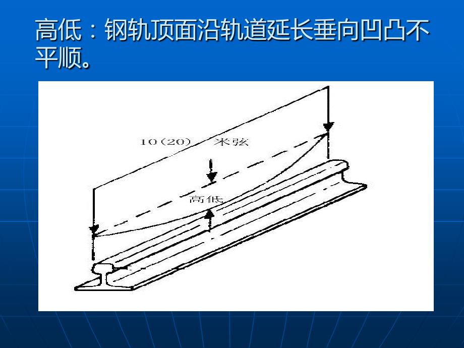 轨检车波形图分析及应用新)资料_第4页