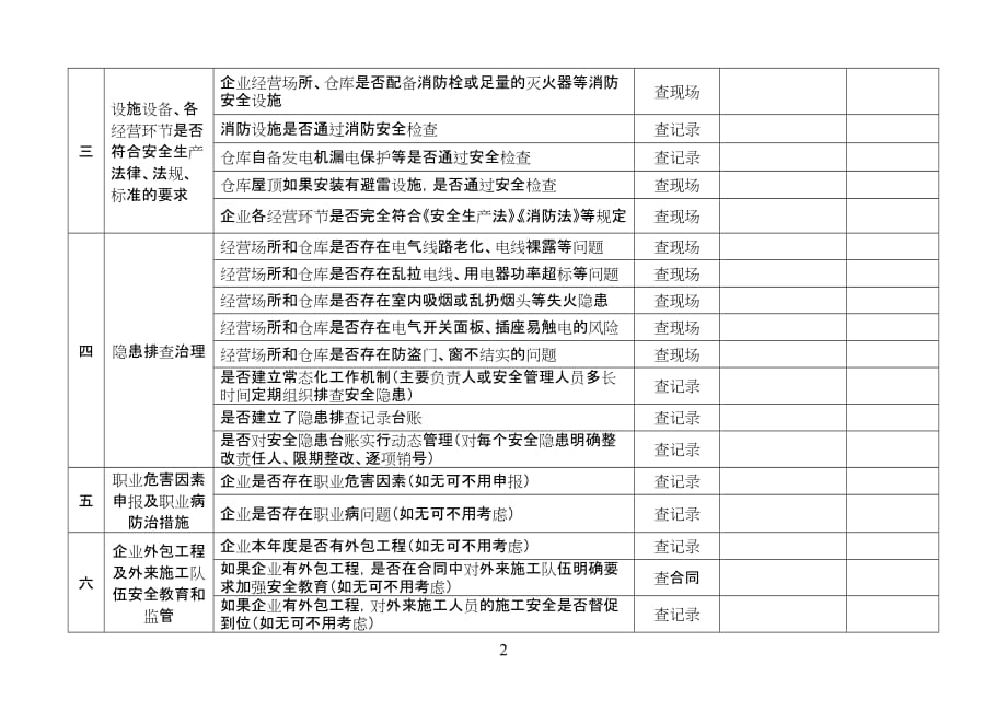 药品经营企业安全隐患自查自纠参照表资料_第2页