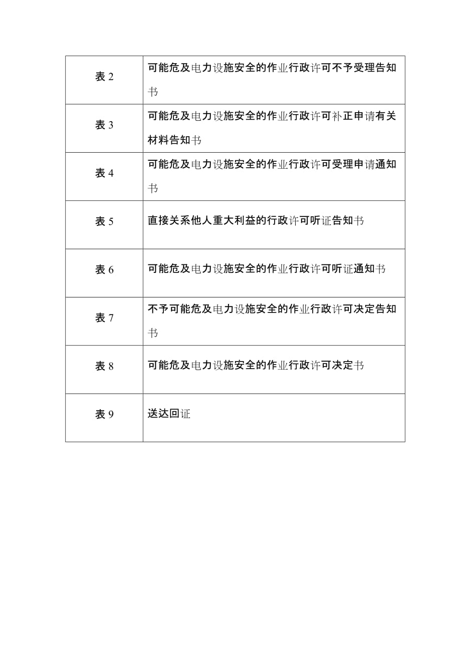 安徽省可能危及电力设施安全的作业行政许可工作流程图（征求意见稿）_第3页