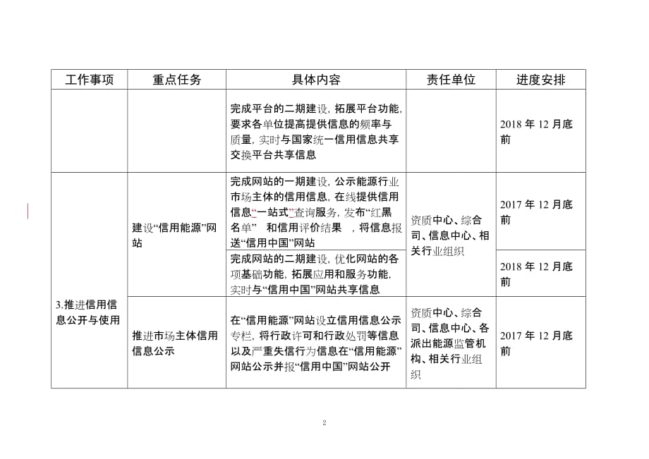 重点任务分工与进度安排表_第3页