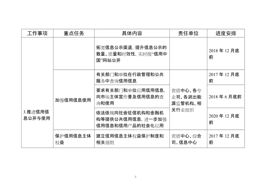 重点任务分工与进度安排表_第4页