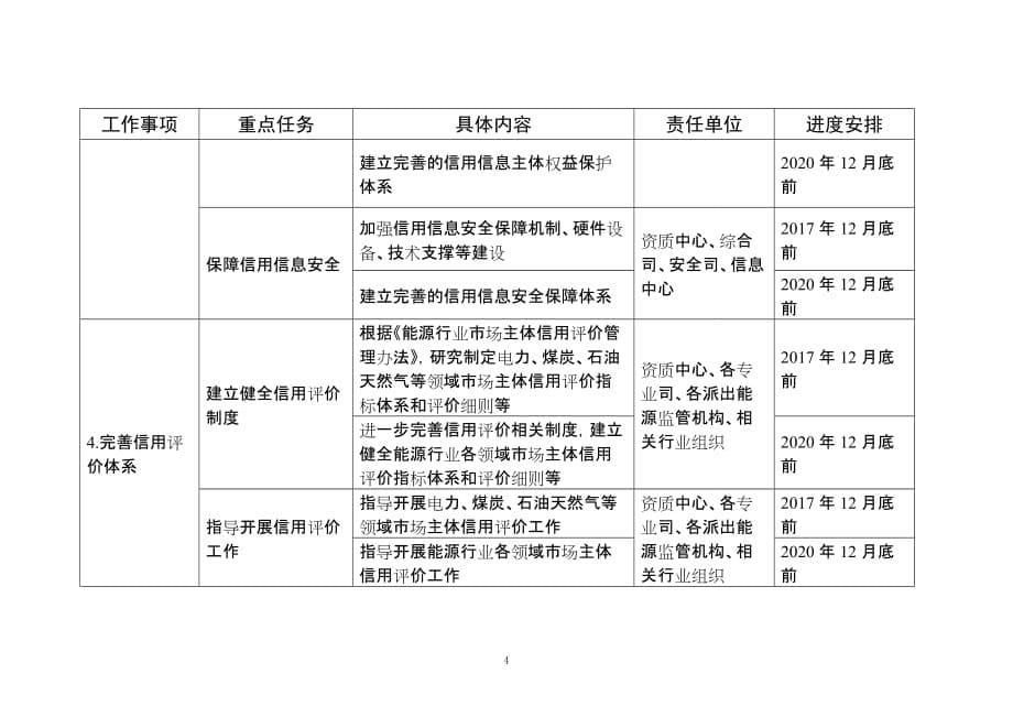 重点任务分工与进度安排表_第5页