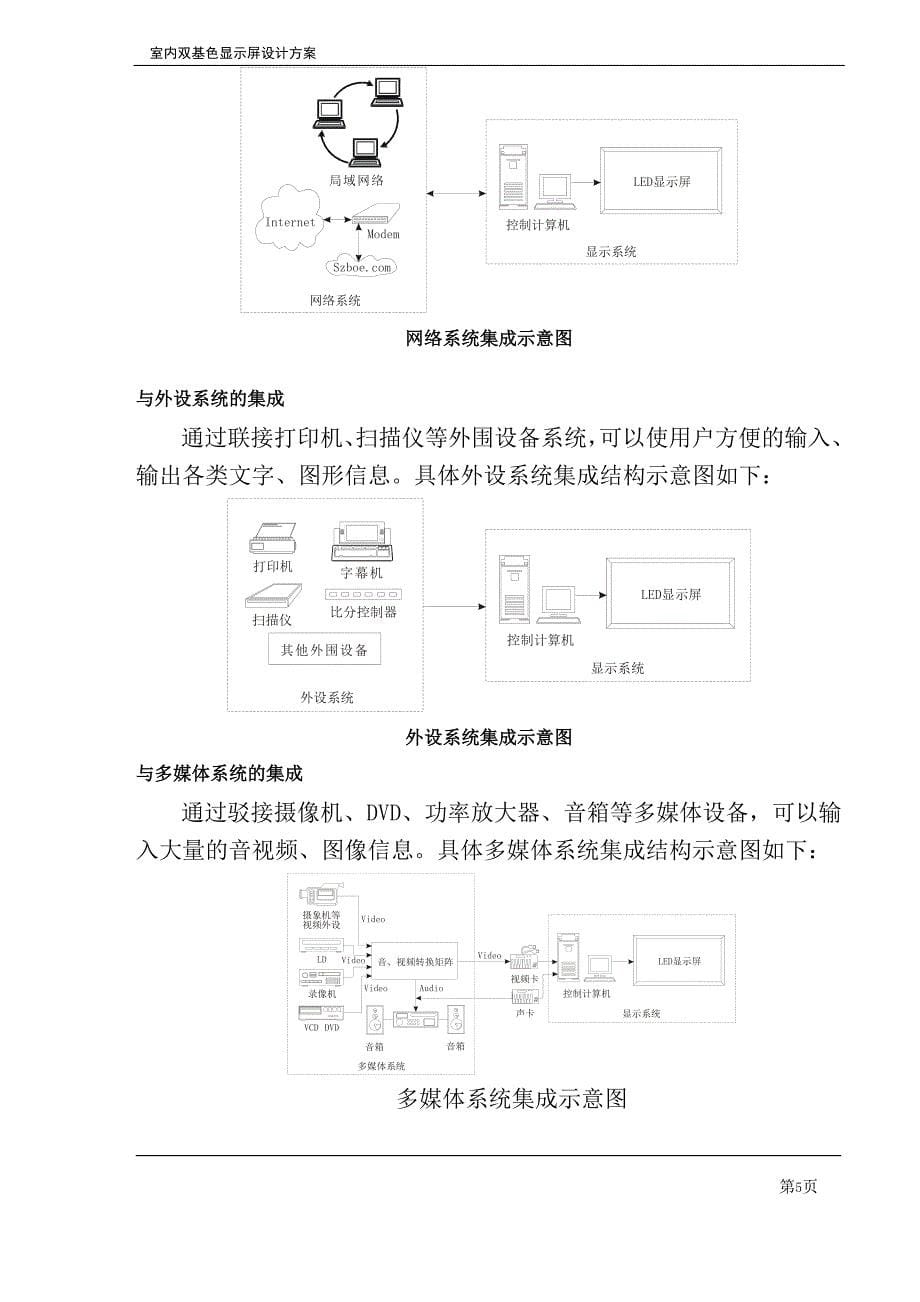 led双色显示屏方案要点_第5页