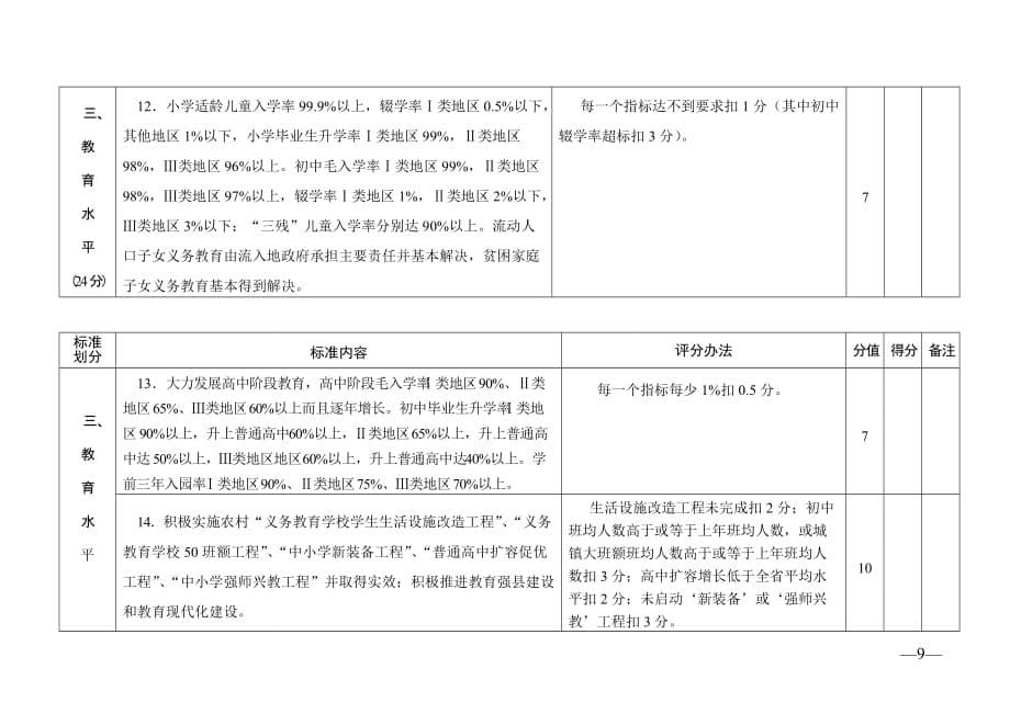 广东省县级党政主要领导干部基础教育工作实绩考核指标..._第5页