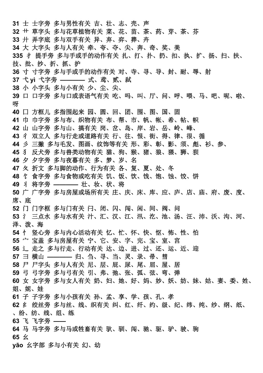 小学汉字常用偏旁部首名称_第2页