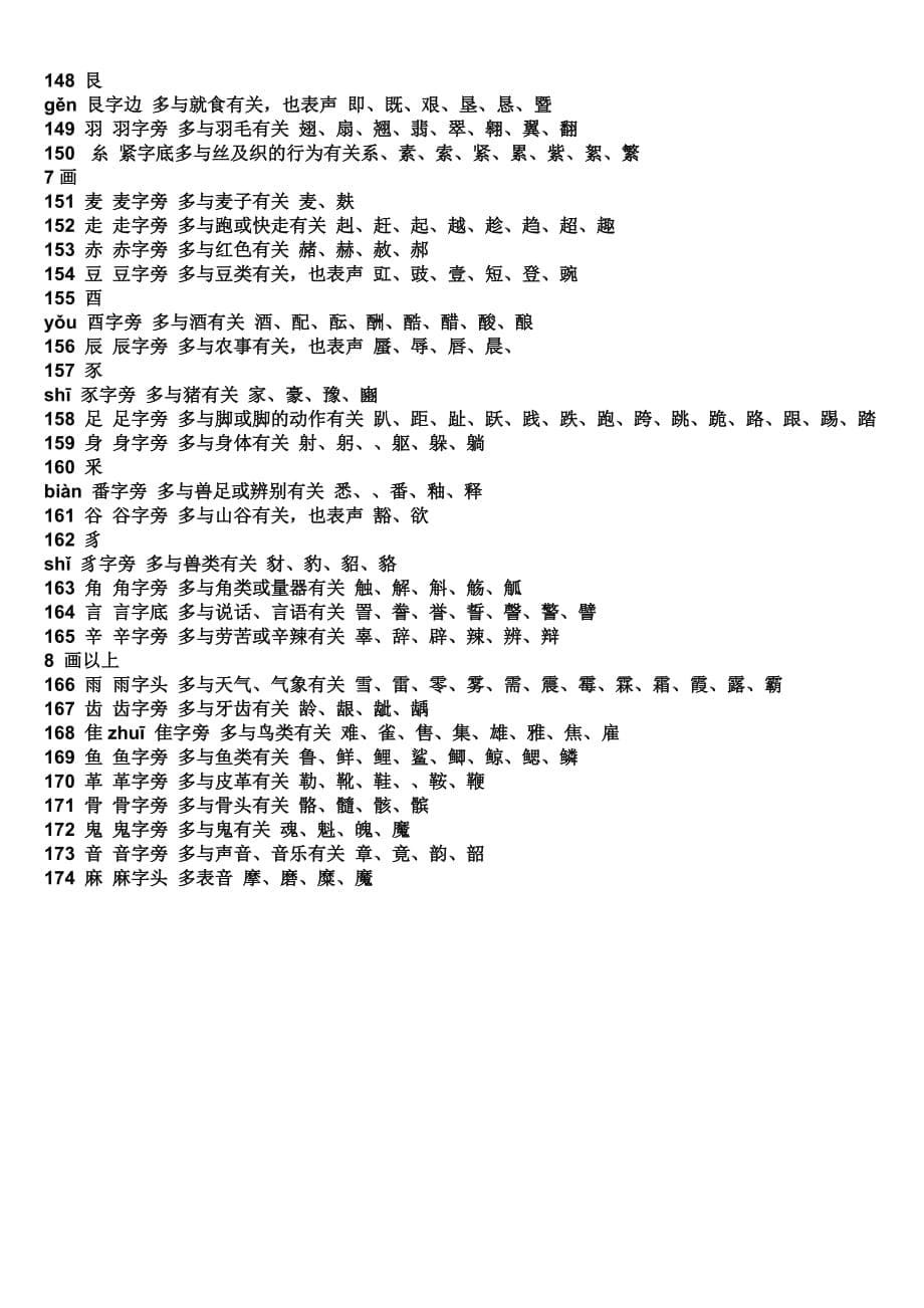 小学汉字常用偏旁部首名称_第5页