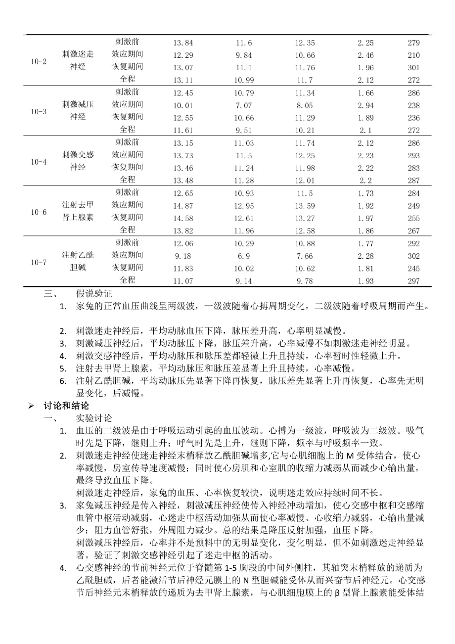 实验十一-家兔动脉血压的神经、体液调节_第4页