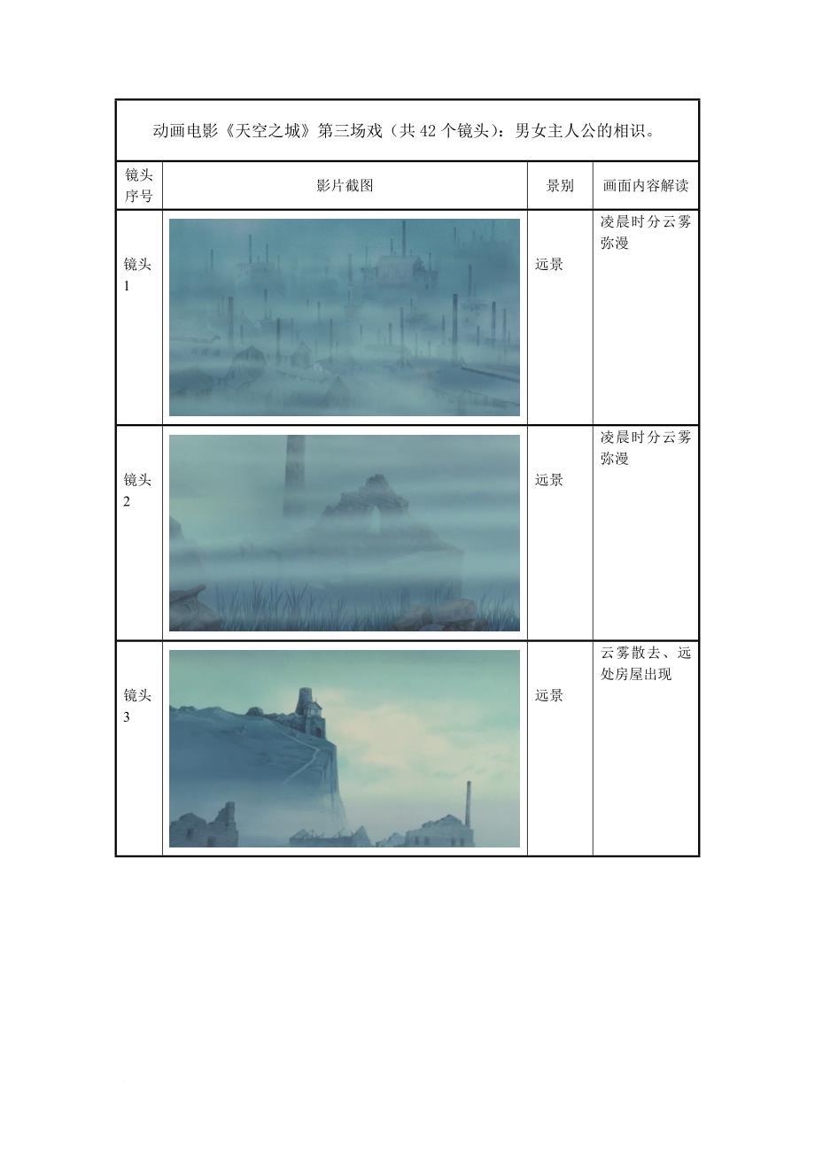 天空之城原画分镜表格.doc_第1页