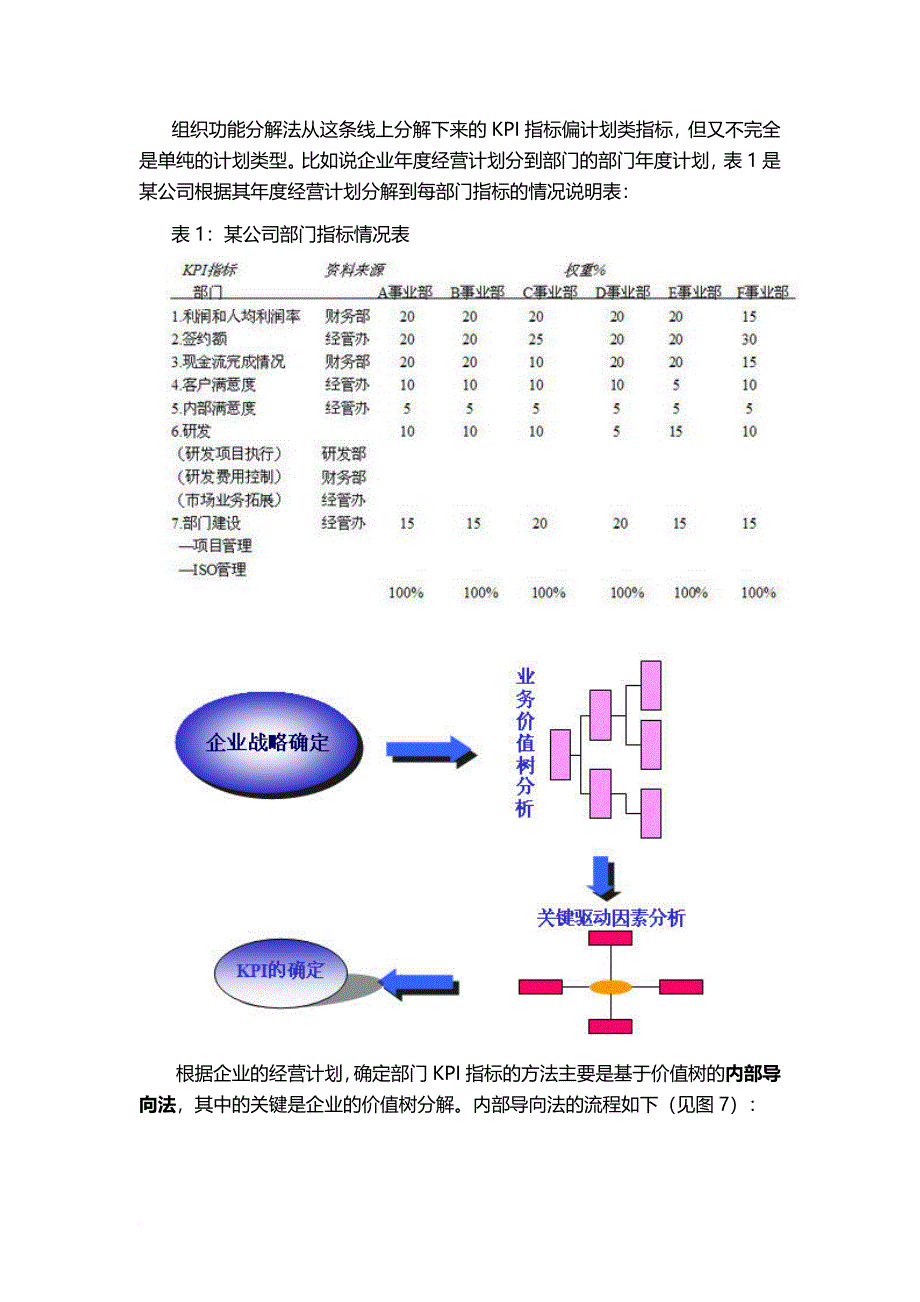 常规kpi指标与改进kpi指标_第4页