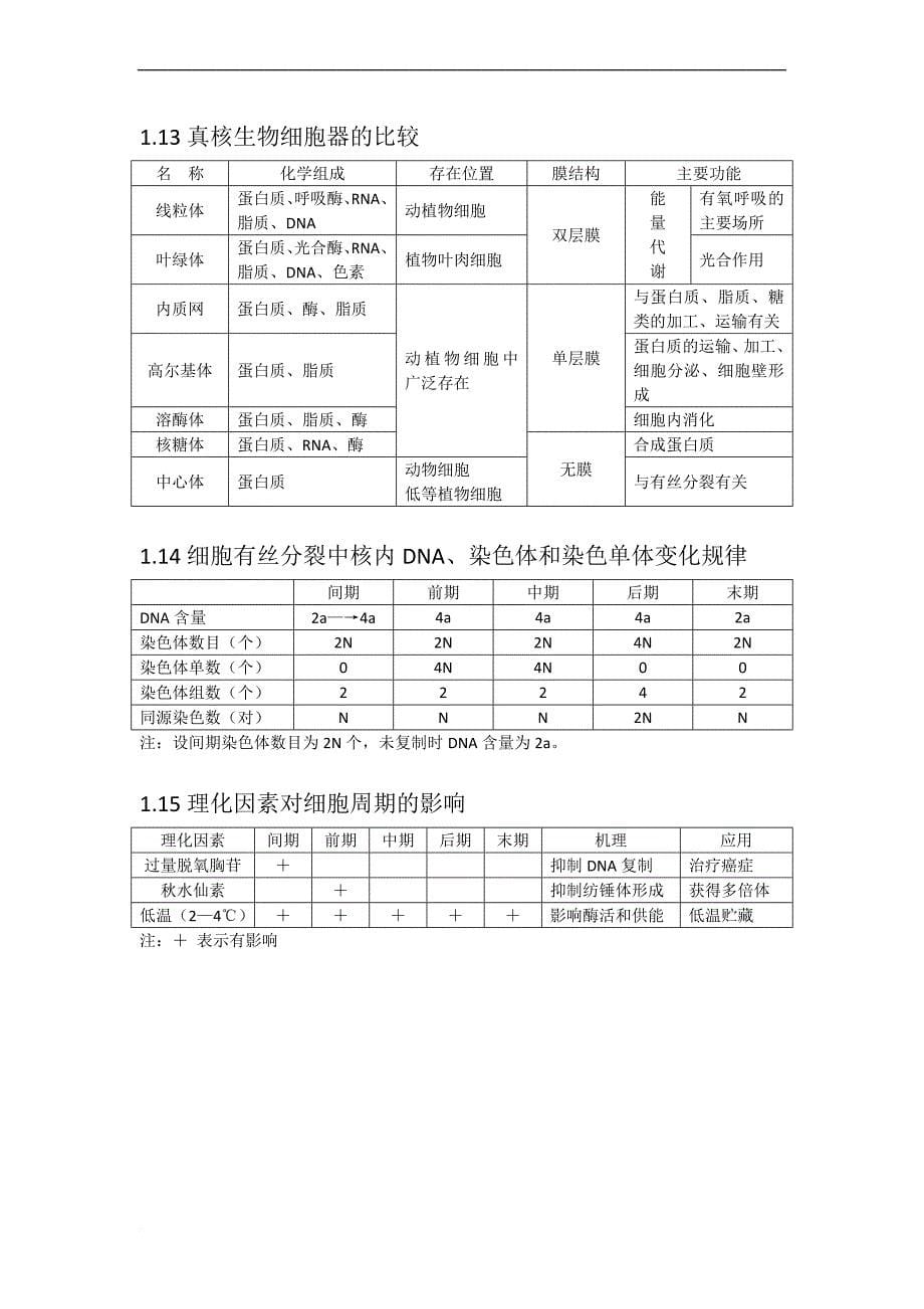 届高三生物第一轮复习知识结构网络图教案doc_第5页