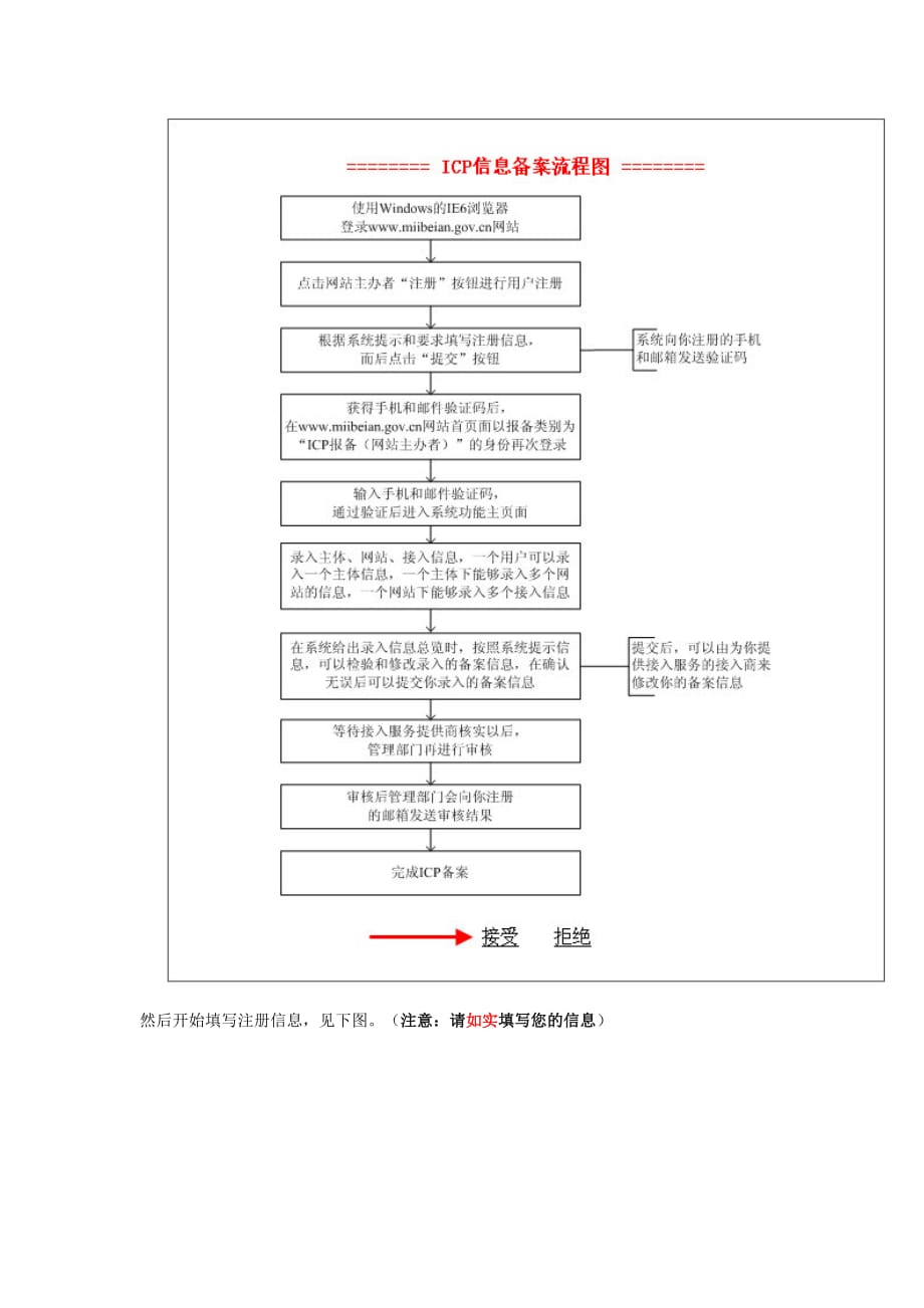 如何申请icp备案.doc_第3页