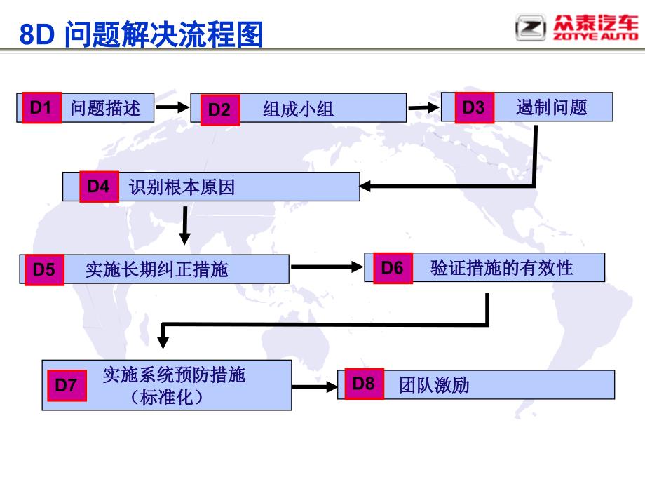 8D 培训资料_第4页