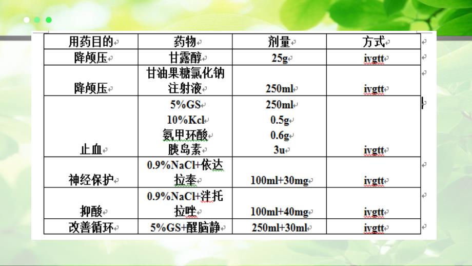 脑出血患者pbl个案分析2014级本资料_第3页