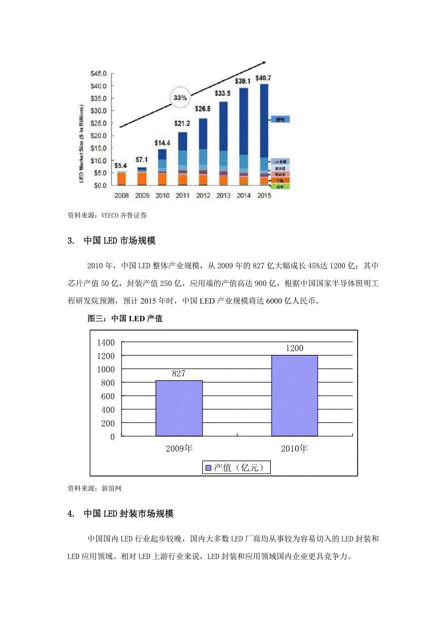 led行业现状及发展趋势_第5页