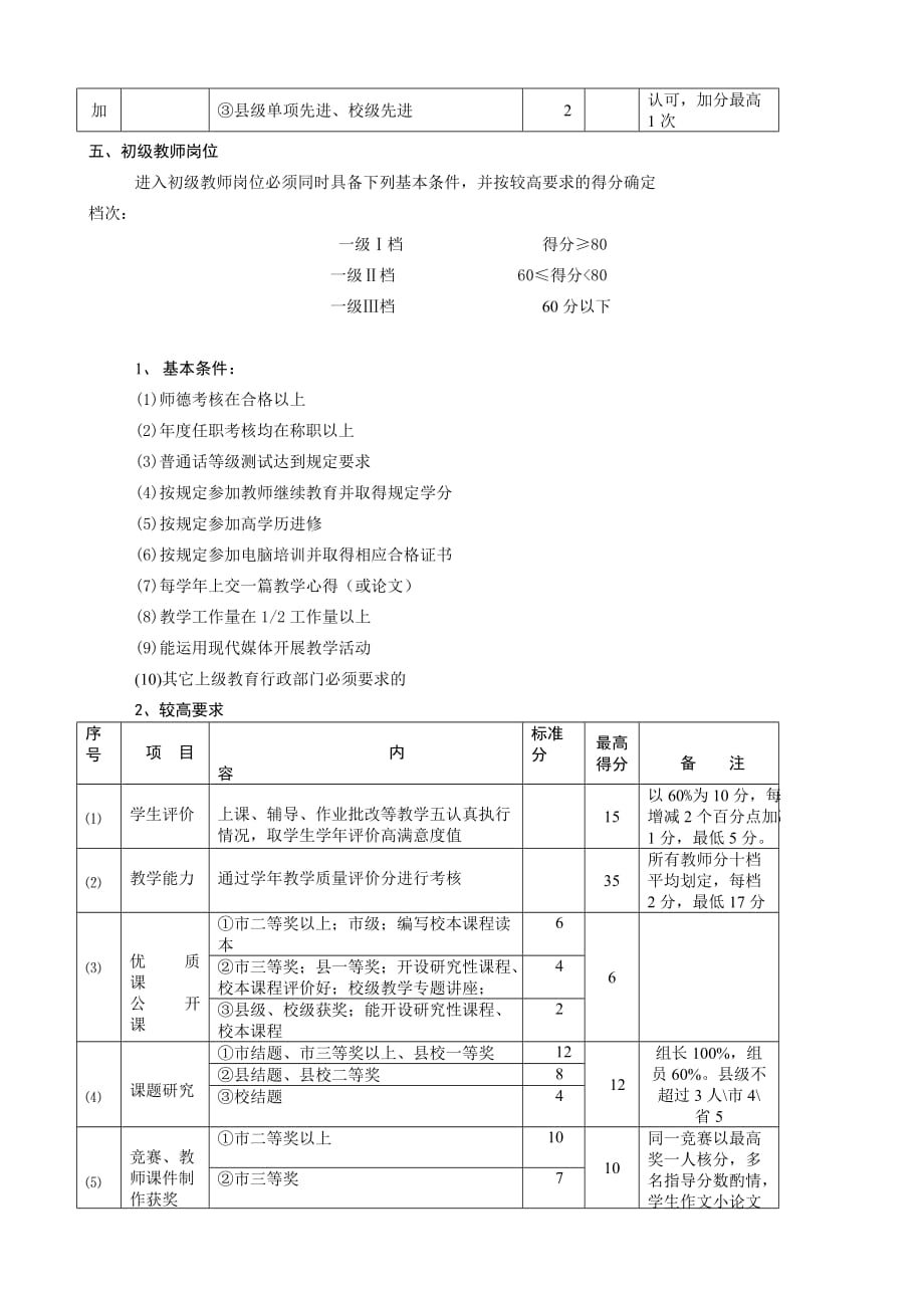 嵊泗中学教师岗位级别确定实施细则_第4页