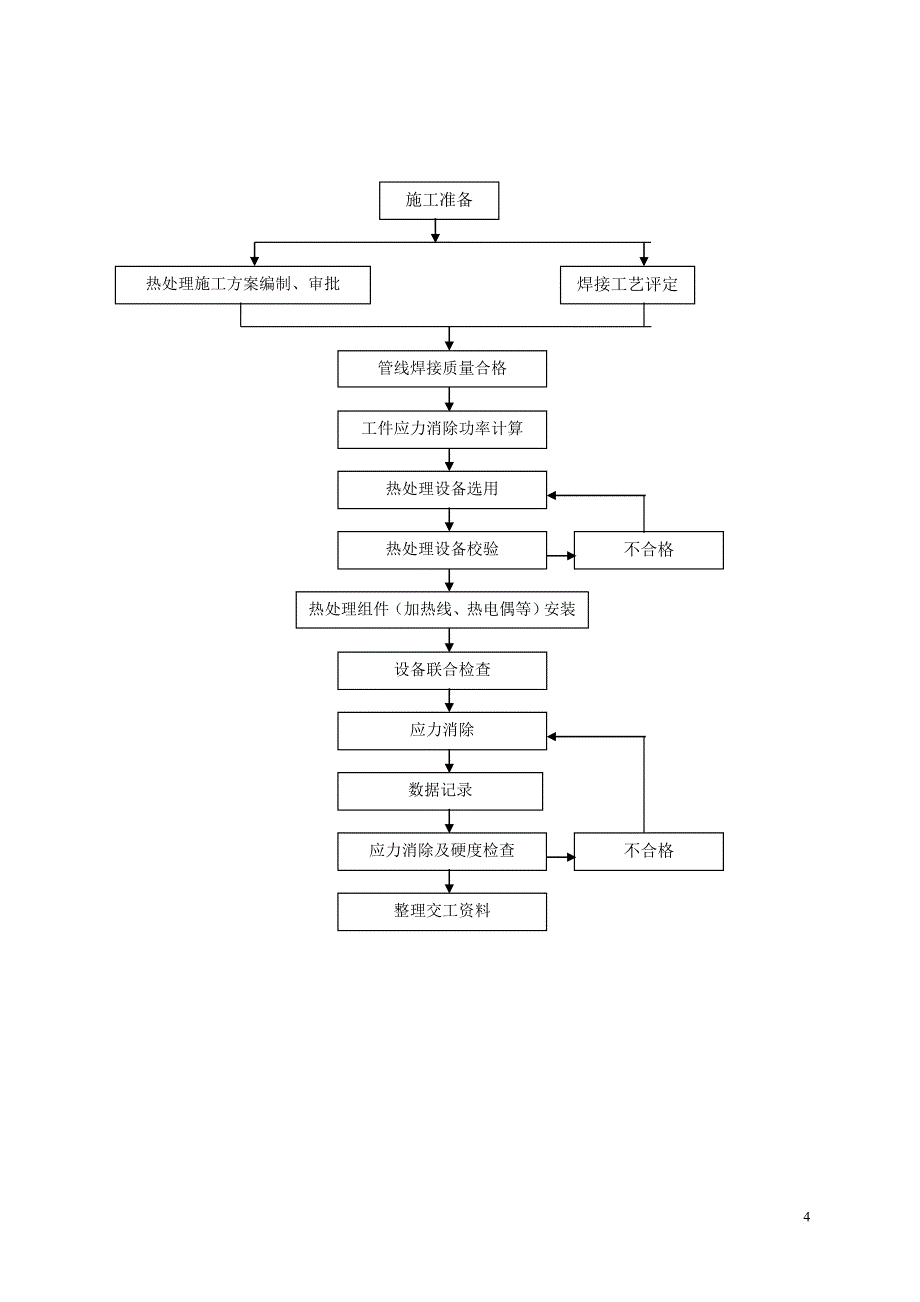 工艺管线热处理方案_第4页