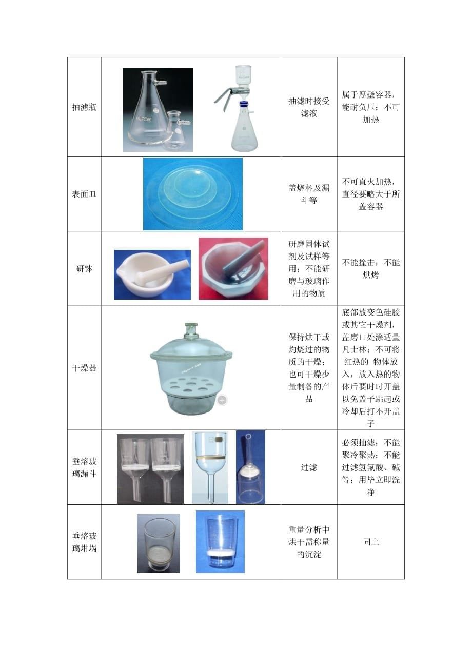 常用化学玻璃仪器的主要用途和使用注意事项_第5页