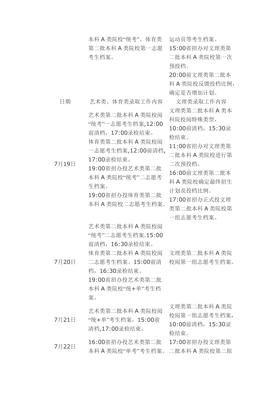 广东省2012年普通高校录取工作日程表_第4页