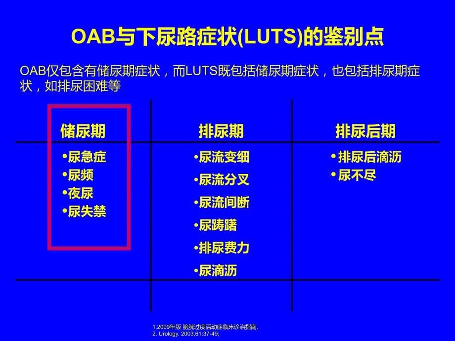 谢立平教授广州-oabluts优化治疗-1208资料_第5页