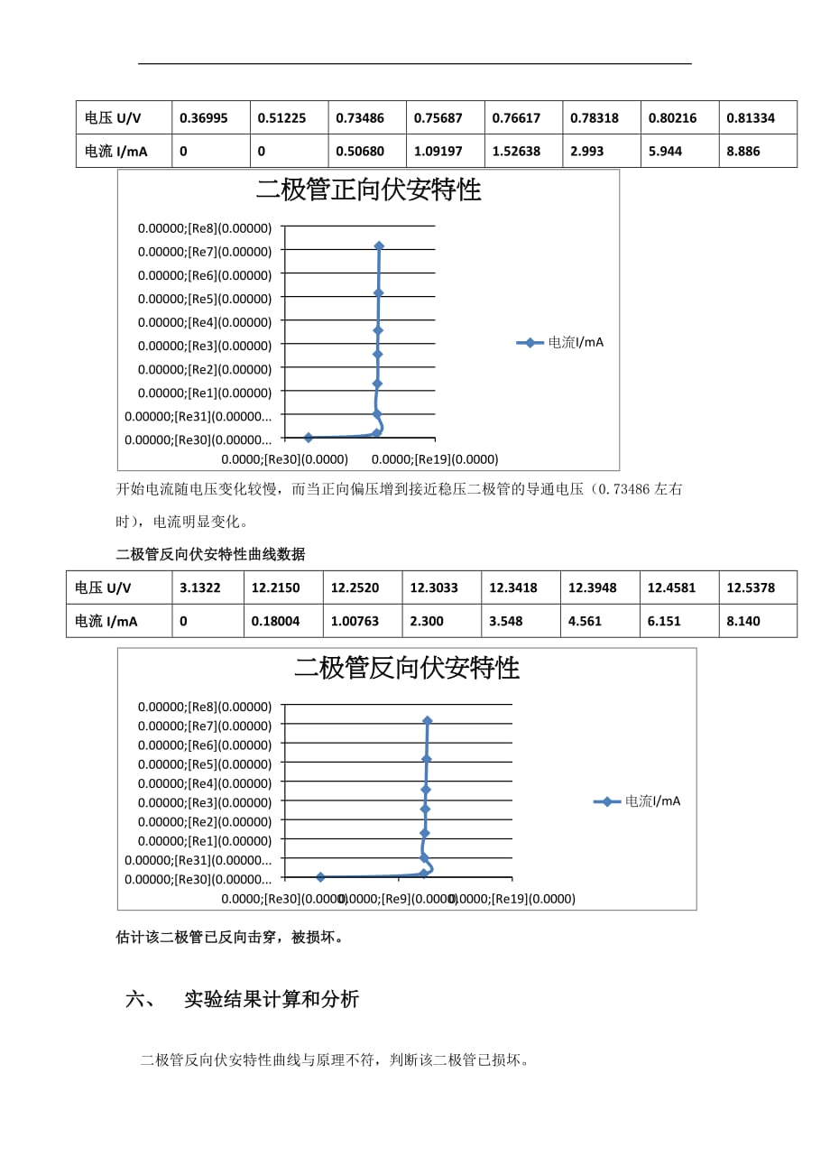 实验四二极管伏安特性曲线测量_第4页