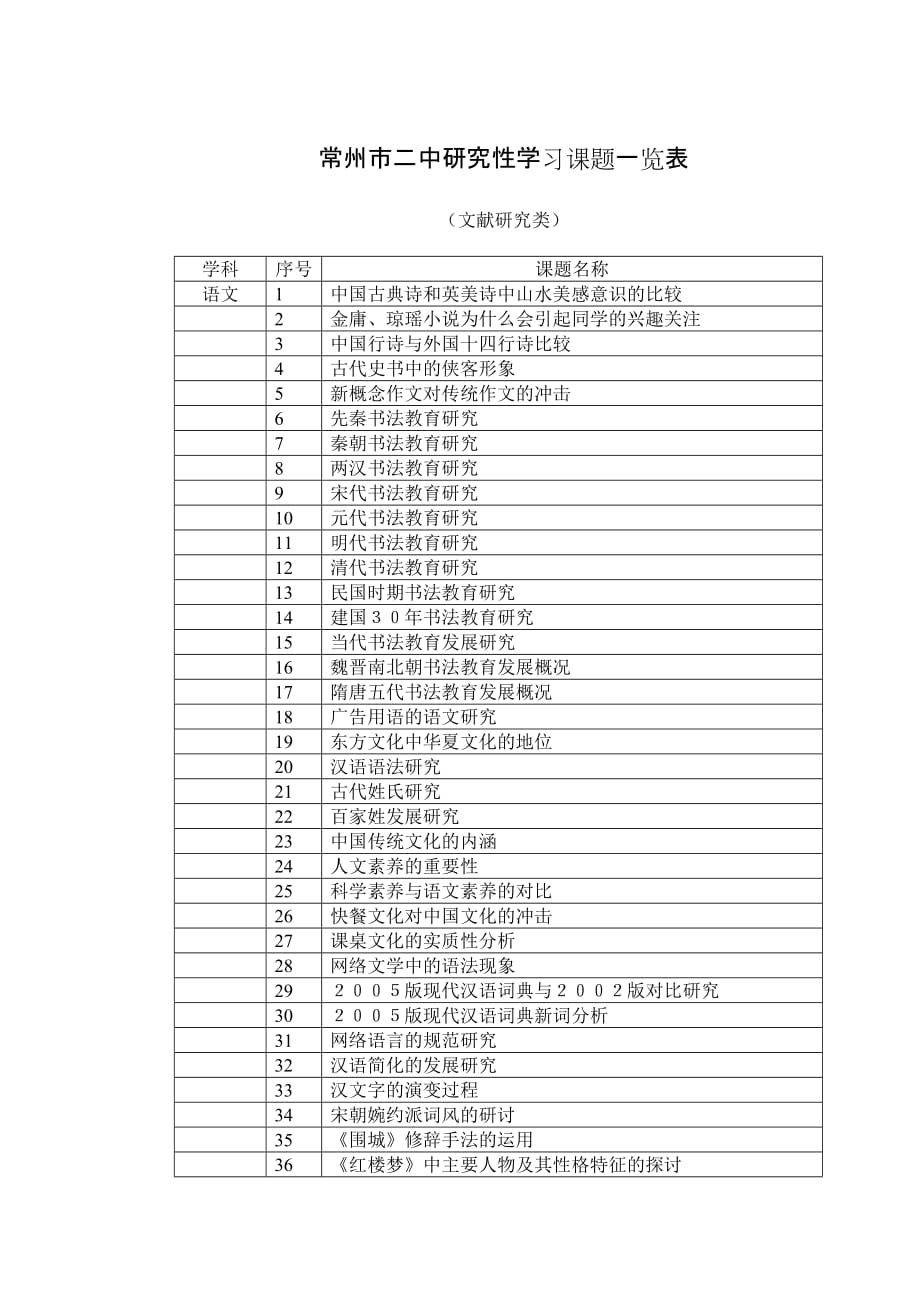 常州市二中研究性学习课题一览表_第1页