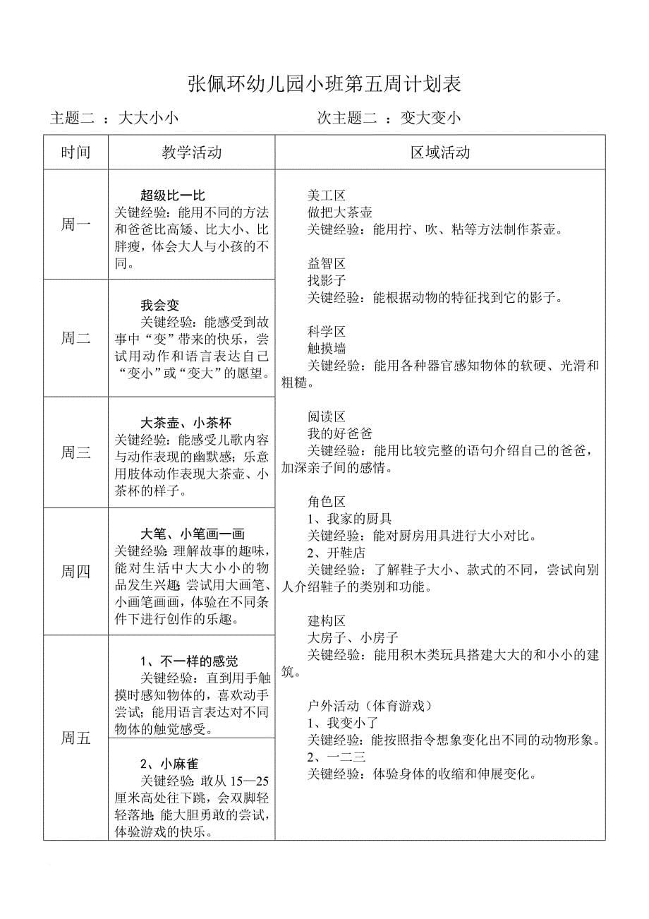 小班下学期周计划(同名5122)_第5页