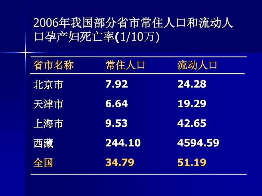 羊水栓塞靳家玉教授ppt课件资料_第5页