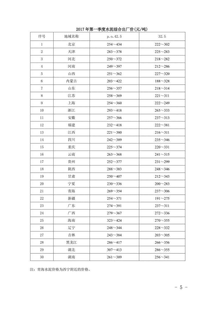 铁路工程建设主要材料价格信息2017年1季度资料_第5页