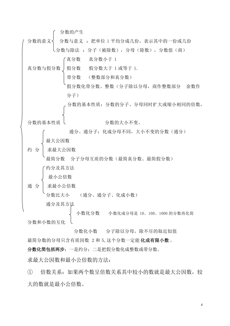 小学五年级下册数学知识点总结_第4页