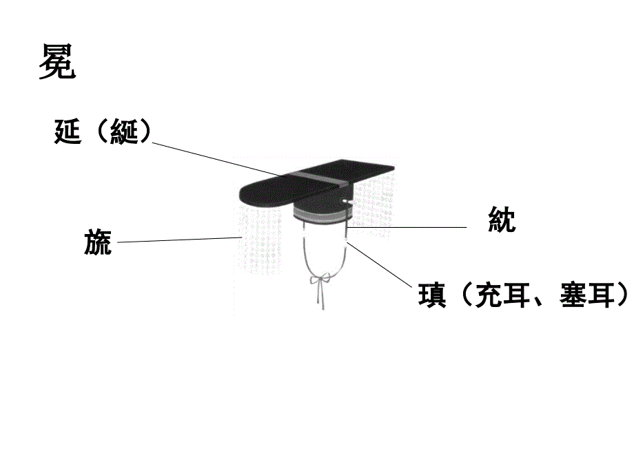 第七章中国古代衣食住行资料_第4页