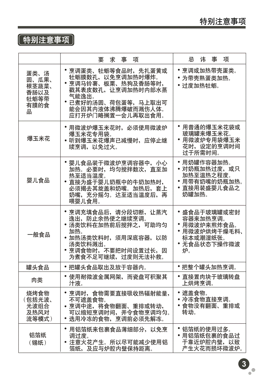 格兰仕g80f23cn2l-a9s0)微波炉使用说明资料_第4页