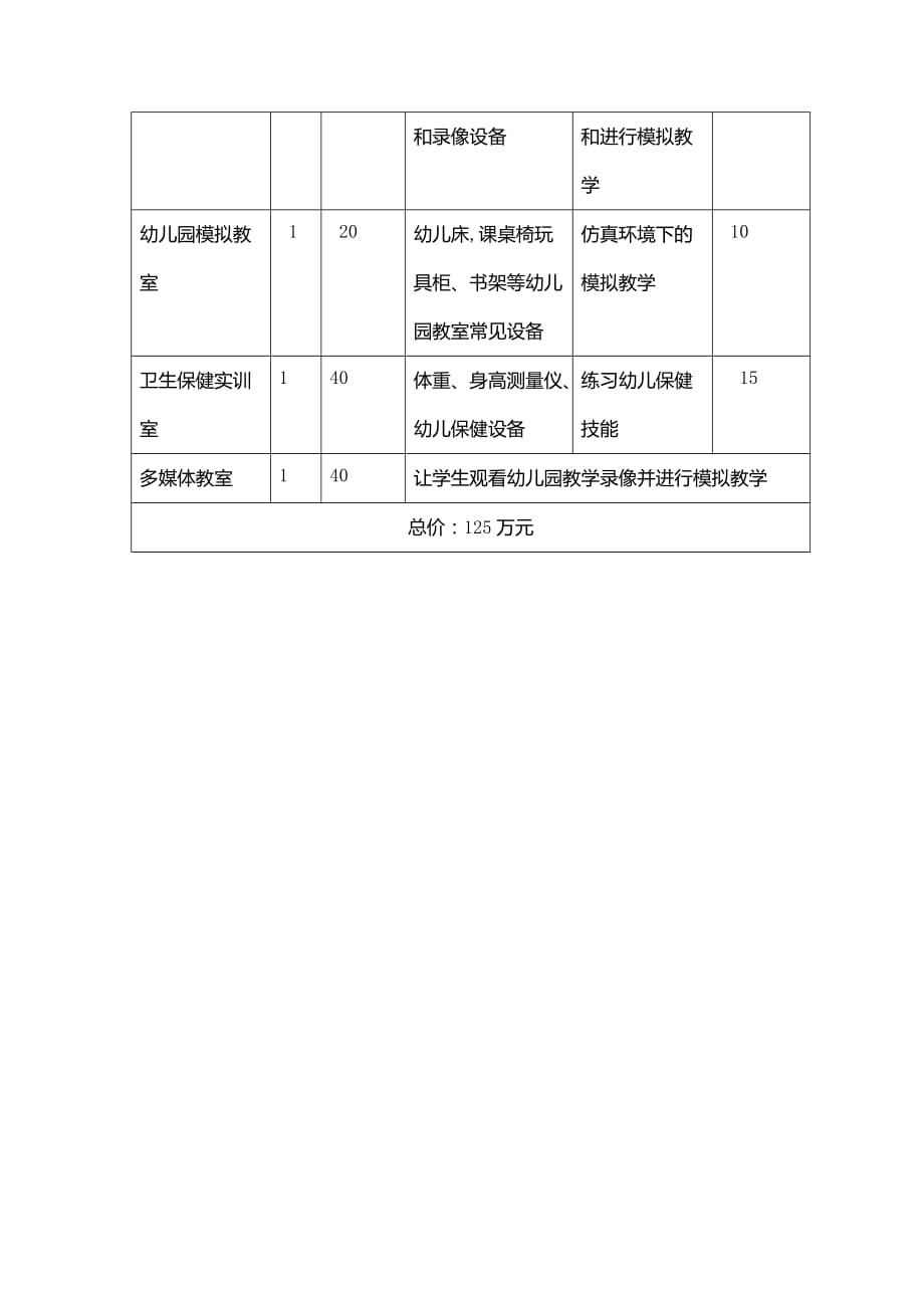 学前教育专业实训室建设.doc_第4页