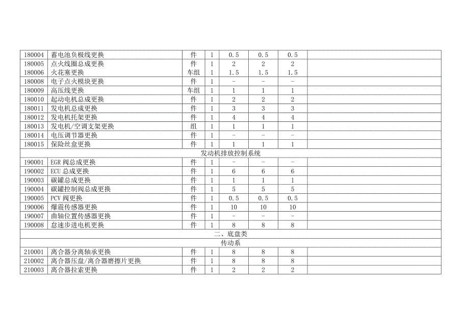 汽车售后服务工时标准_第5页