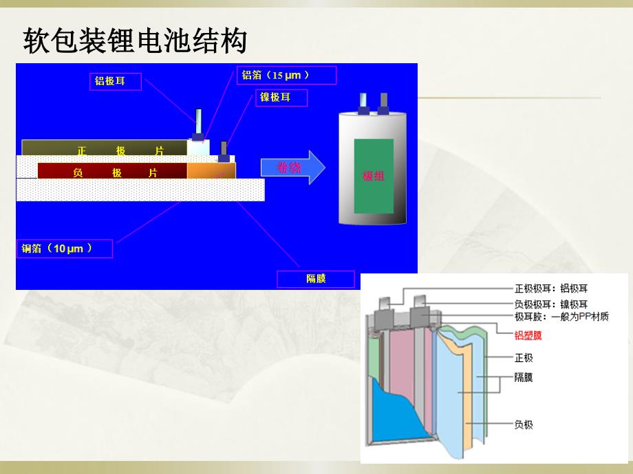 油性pvdf涂层隔膜应用资料_第3页