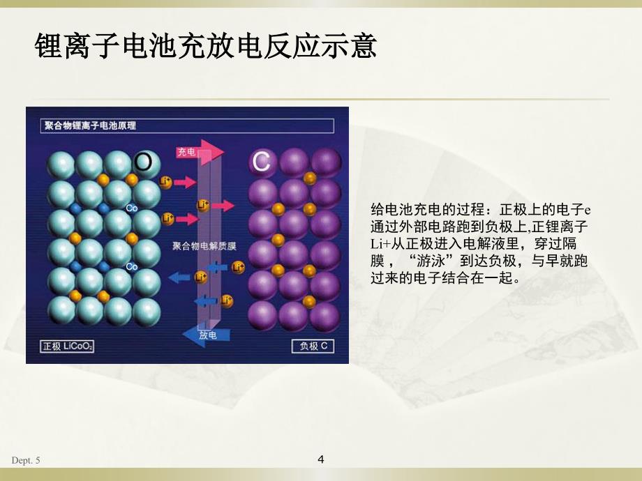 油性pvdf涂层隔膜应用资料_第4页