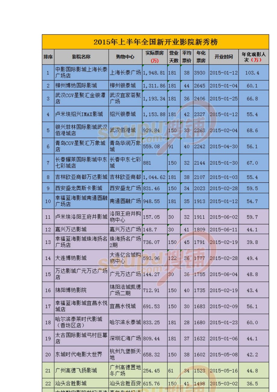 商业人气排行榜_第2页