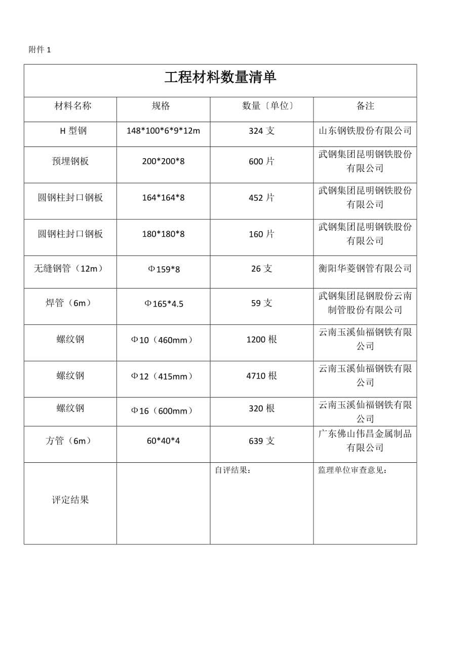 工程材料数量清单【矩管】---副本-(6)_第1页