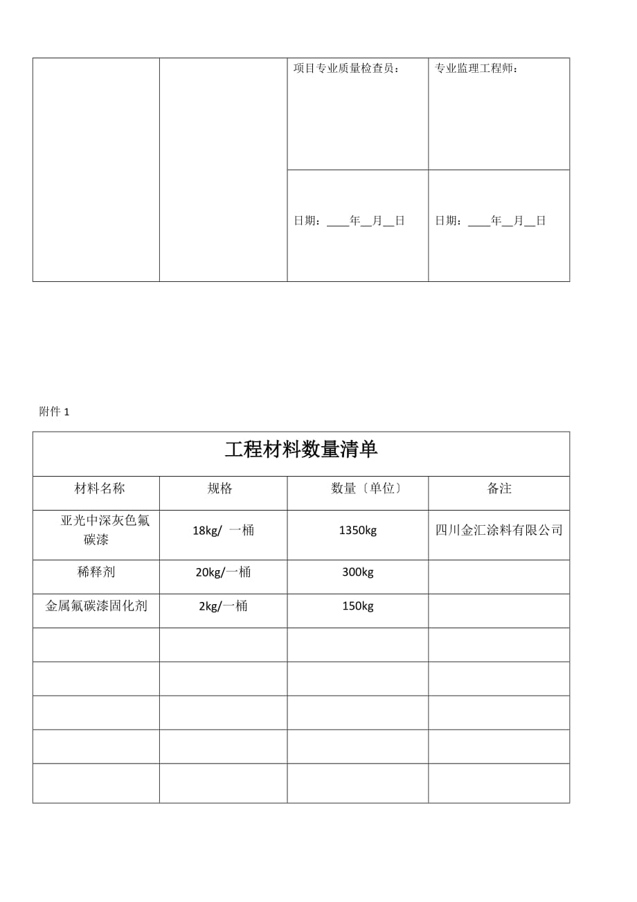 工程材料数量清单【矩管】---副本-(6)_第2页