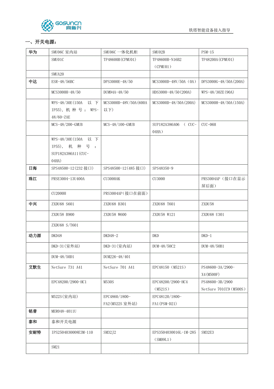 铁塔智能设备接入指导2016-02-23资料_第1页