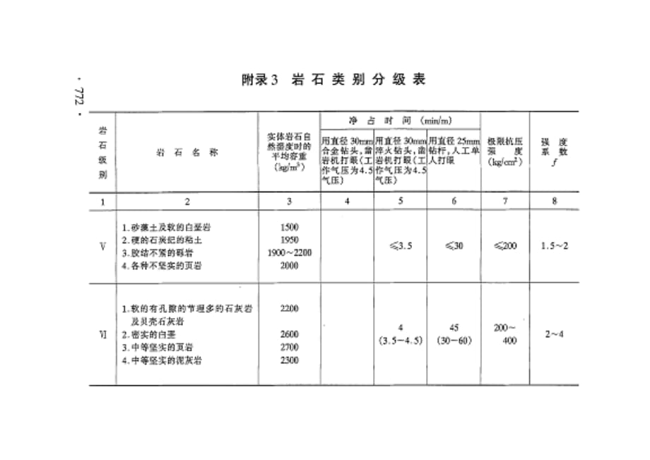 岩石钻探分级表(12级、16级)_第3页